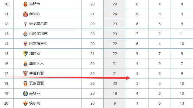 奎克利本赛季代表尼克斯出战了30场常规赛，场均可以得到15.0分2.6篮板2.5助攻，投篮命中率45.4%，三分命中率39.5%。